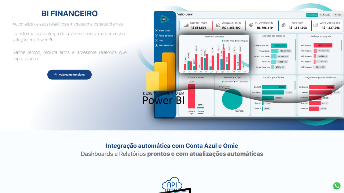 Detalhes do Dashboard